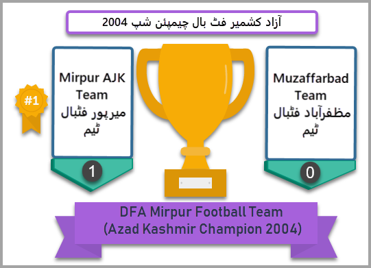 AK Championship 2004